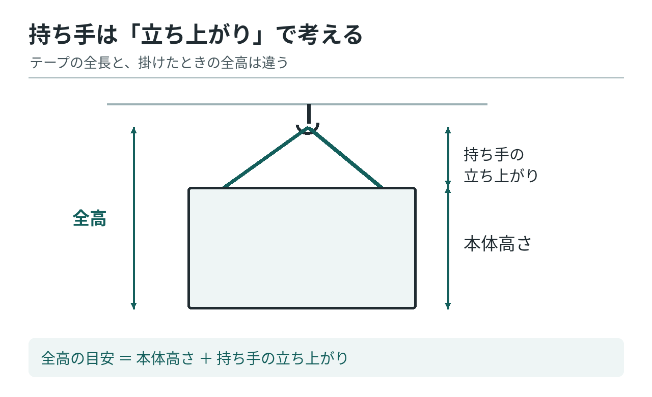 掛けた位置からバッグの底までの全高を本体高さと持ち手の立ち上がりに分けた図