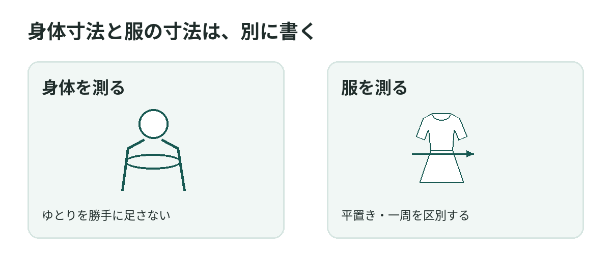 身体を測る寸法と服を測る寸法を分ける概念図